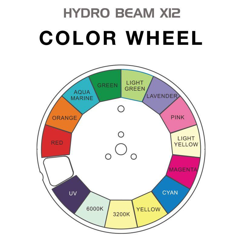 Hydro Beam X12 – Learn Stage Lighting GEAR